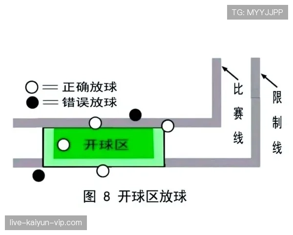 球门球出球规则详解：什么情况下才算有效发出？