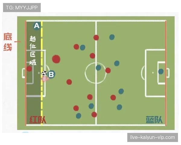 角球情况下球员越位规则是如何判定的？