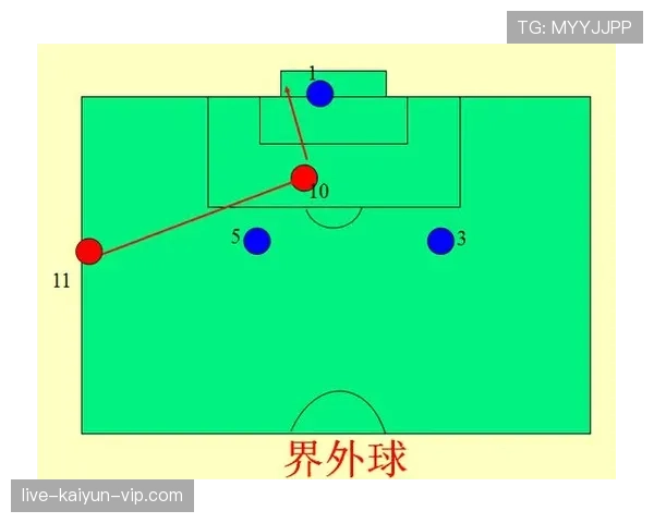 越位位置判定规则详解：关键线与裁判判罚标准解析