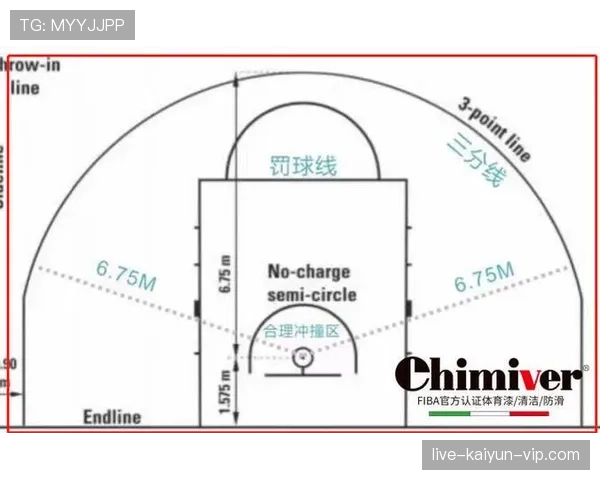 篮球三秒区规则详解：进攻方与防守方三秒违例的判定标准