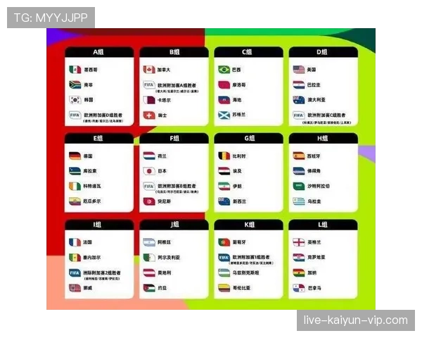 2026世界杯48支球队如何分成12个小组，小组赛规则怎么算