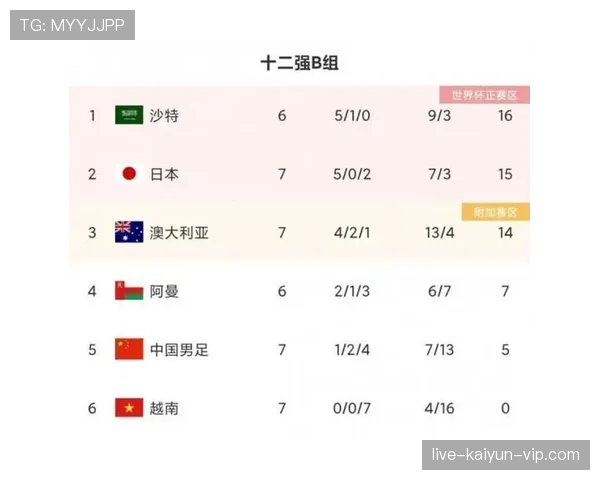 2026世界杯官方净胜球排序规则